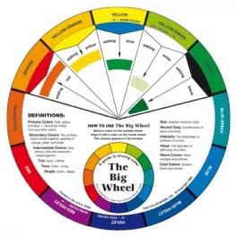 Artist Colour Wheel