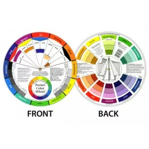Artist Colour Wheel