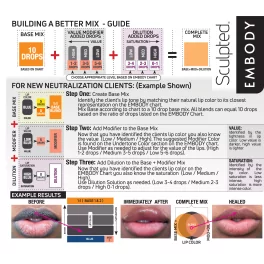 Perma Blend Carla Ricciardone Embody Set