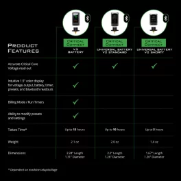 Critical Connect V2 Shorty Bezvadu Akumulators