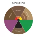 Etalon Mix Mineral Line Uzacu Komplekts (5x10ml)