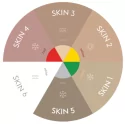 Etalon Mix Camouflage Skin 1 Pigments Etalon Mix Camouflage Skin 1 Pigments